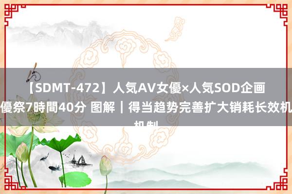 【SDMT-472】人気AV女優×人気SOD企画 女優祭7時間40分 图解｜得当趋势完善扩大销耗长效机制